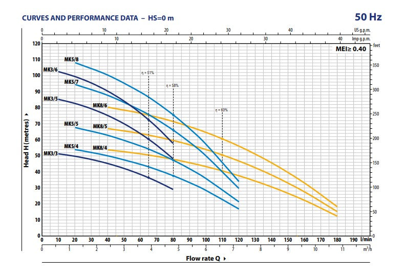 MK Vertical Multi-stage Centrifugal Pumps