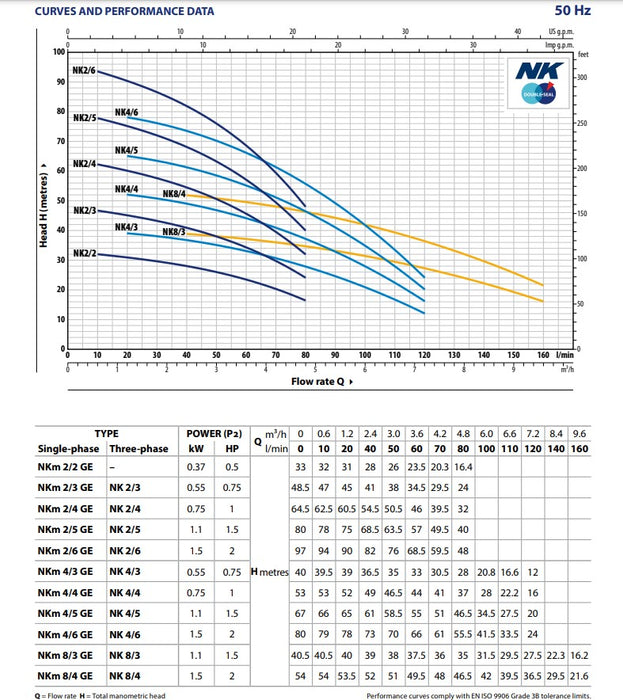 NK Submersible Pumps without Float Switch Three Phase