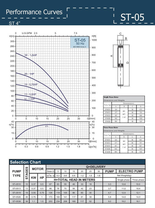 4" ST0538 Submersible Pump