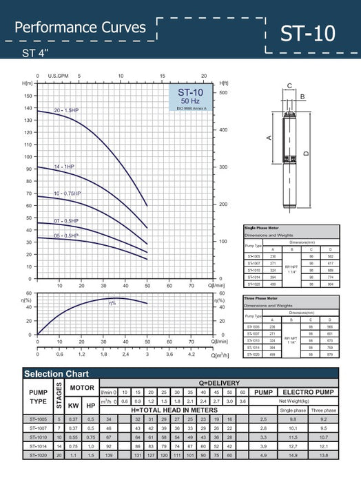 4" ST1020 Submersible Pump