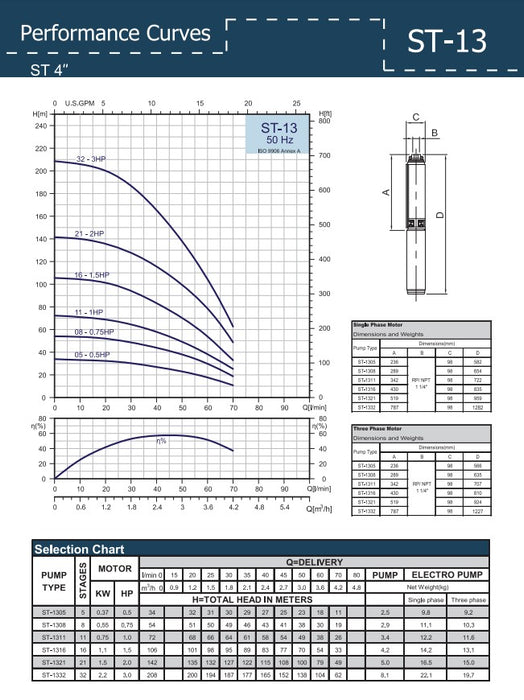 4" ST1311 Submersible Pump