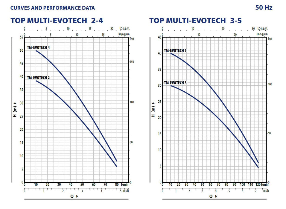 Top Multi Evotech