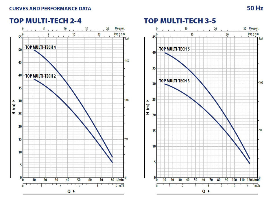 Top Multi-Tech